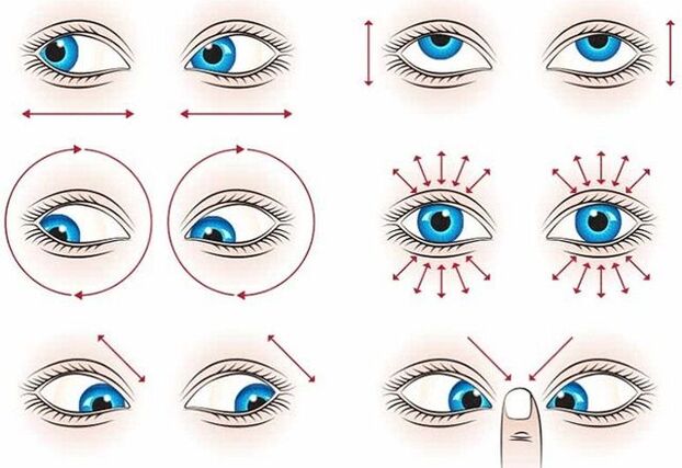 Gymnastics for eye reconstruction